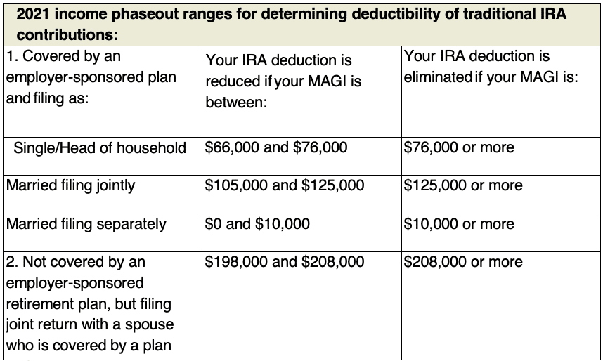 2021-income-phaseout-RVG & Company